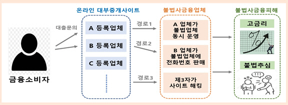 [금융감독원 제공]